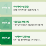 건조하고 갈라진 손을 위한 고보습 핸드크림 오킵스 워킹핸즈 핸드크림 85g1