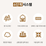 세이프코어 사계절 메쉬 5강판 허리보호대 복대 남녀공용 명절 선물 추천 - 세이프코어 남여공용 사계절 메쉬 5강판 허리보호대