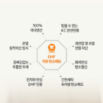 곰표한일 EMF 카본 탄소매트 전기장판 퀸더블 분리난방 YK-TWO-A401