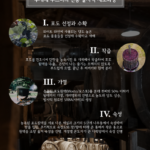 주스티 1메달 발사믹 식초 250ml + 산도메니코 유기농 올리브오일 250ml2123