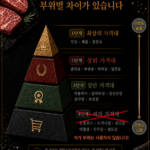 1++ 마장동 투뿔 한우선물세트 구이용 소고기 부모님 명절 선물 상세 이미지 3