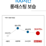 일리윤 세라마이드 아토 로션 무향 508ml 부드러운 편안한 보습 로션 9039379842 상품 이미지 2
