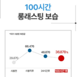 일리윤 세라마이드 아토 로션 무향 실용적인 508ml 1개 상품 이미지 6