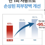 일리윤 세라마이드 아토 집중크림 촉촉한 보습 케어 230ml 1개 상품 이미지 3