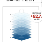 일리윤 세라마이드 아토 집중크림 촉촉한 보습 케어 230ml 1개 상품 이미지 4