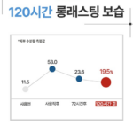 일리윤 세라마이드 아토 집중크림 촉촉한 보습 케어 230ml 1개 상품 이미지 5