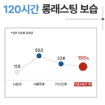 일리윤 세라마이드 아토 집중 바디크림 무향 부드러운 500ml 상품 이미지 5