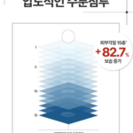 일리윤 세라마이드 아토 집중 바디크림 무향 부드러운 500ml 상품 이미지 6