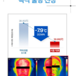 일리윤 세라마이드 아토 수딩 젤 부드러운 저자극 보습 175ml 상품 이미지 3