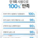 일리윤 세라마이드 아토 수딩 젤 부드러운 저자극 보습 175ml 상품 이미지 5