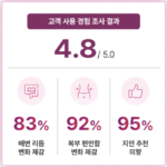 쉬안 복부마사지기 온열 진동 지압 장운동 관리기 SA-2000 상품 이미지 3
