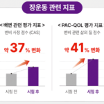 쉬안 복부마사지기 온열 진동 지압 장운동 관리기 SA-2000 상품 이미지 4