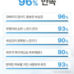 일리윤 세라마이드 아토 로션 무향 508ml 편안한 고보습 바디로션 상품 이미지 6
